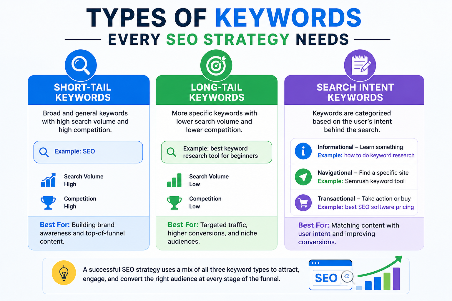 Keywords Every SEO Strategy Needs