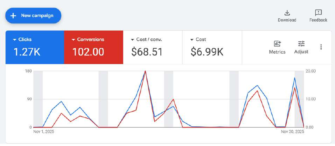 Google Ads Performance Max