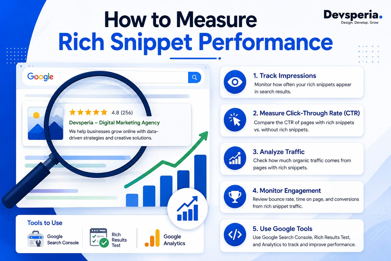 How to Measure Rich Snippet Performance